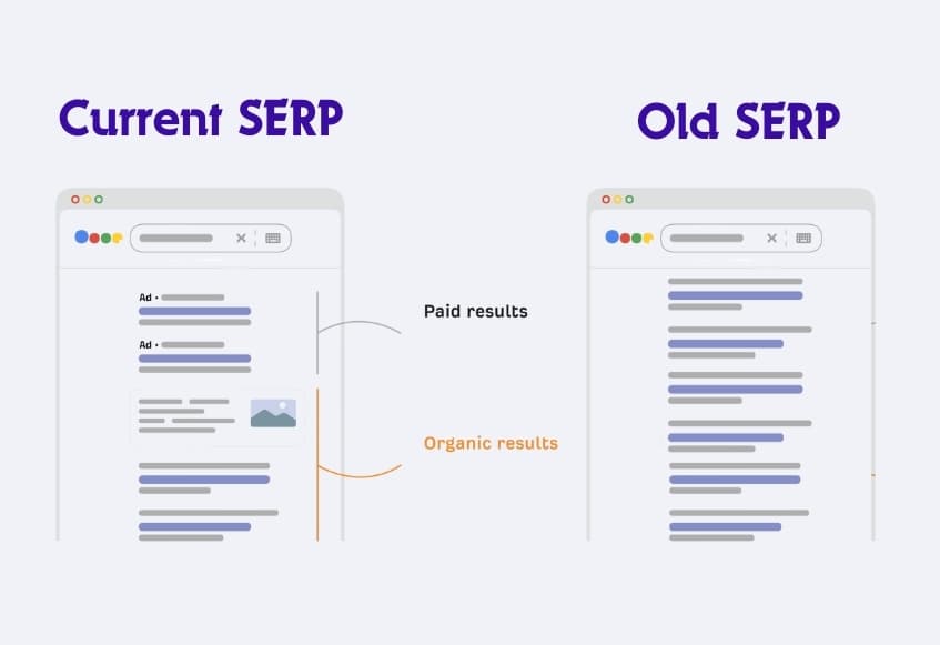 What Happened to Google's 10 Blue Links? SERP Evolution Explained