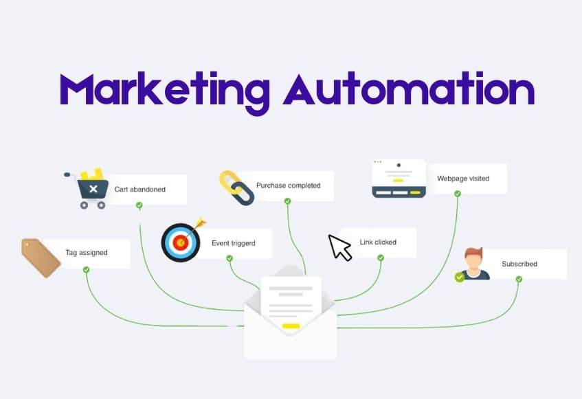 What is Marketing Automation