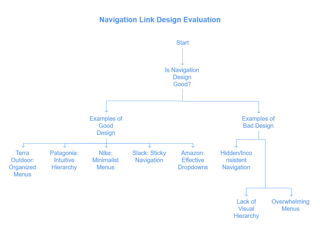 Good and bad navigation link design