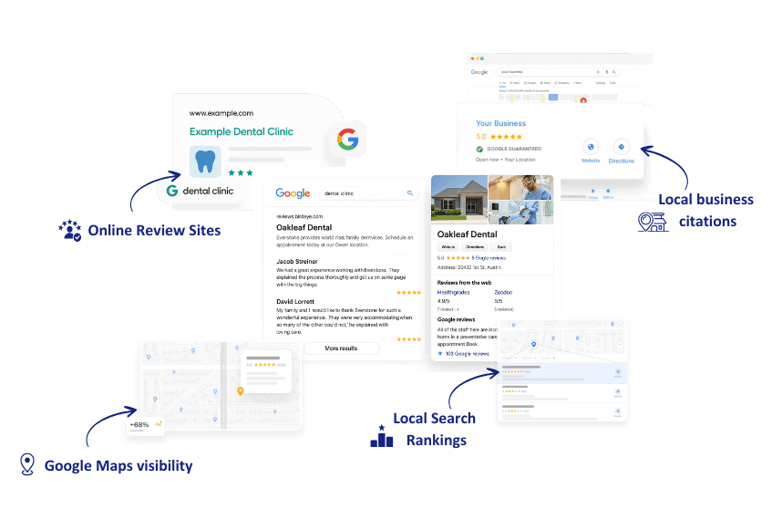 Local Seo