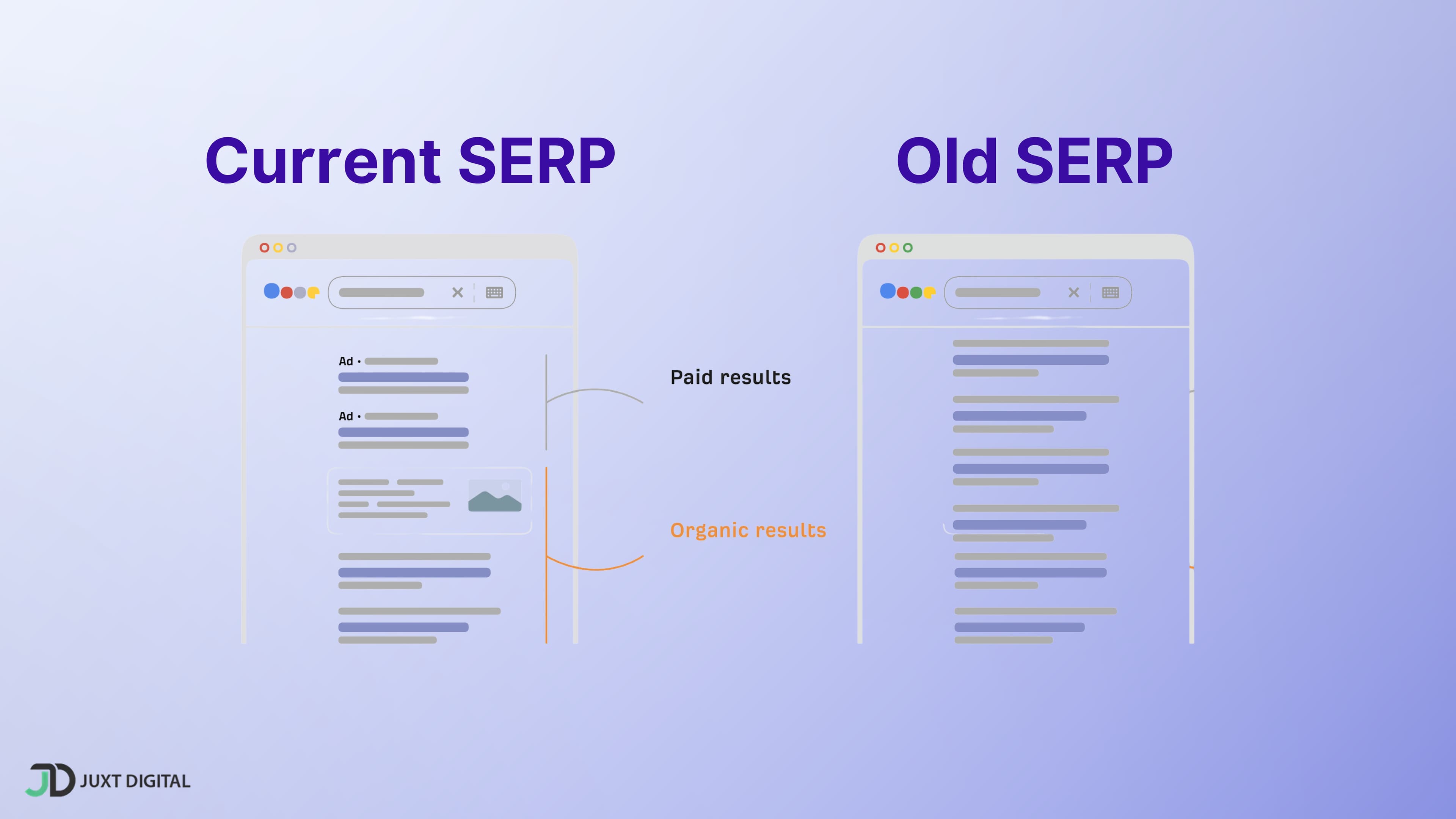What Happened to Google's 10 Blue Links? SERP Evolution Explained