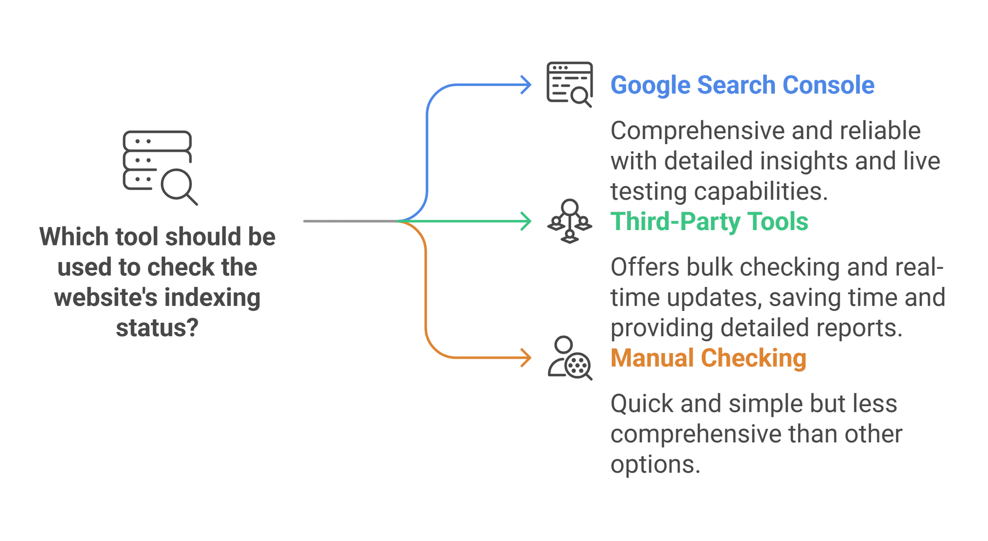 Google Index Checking