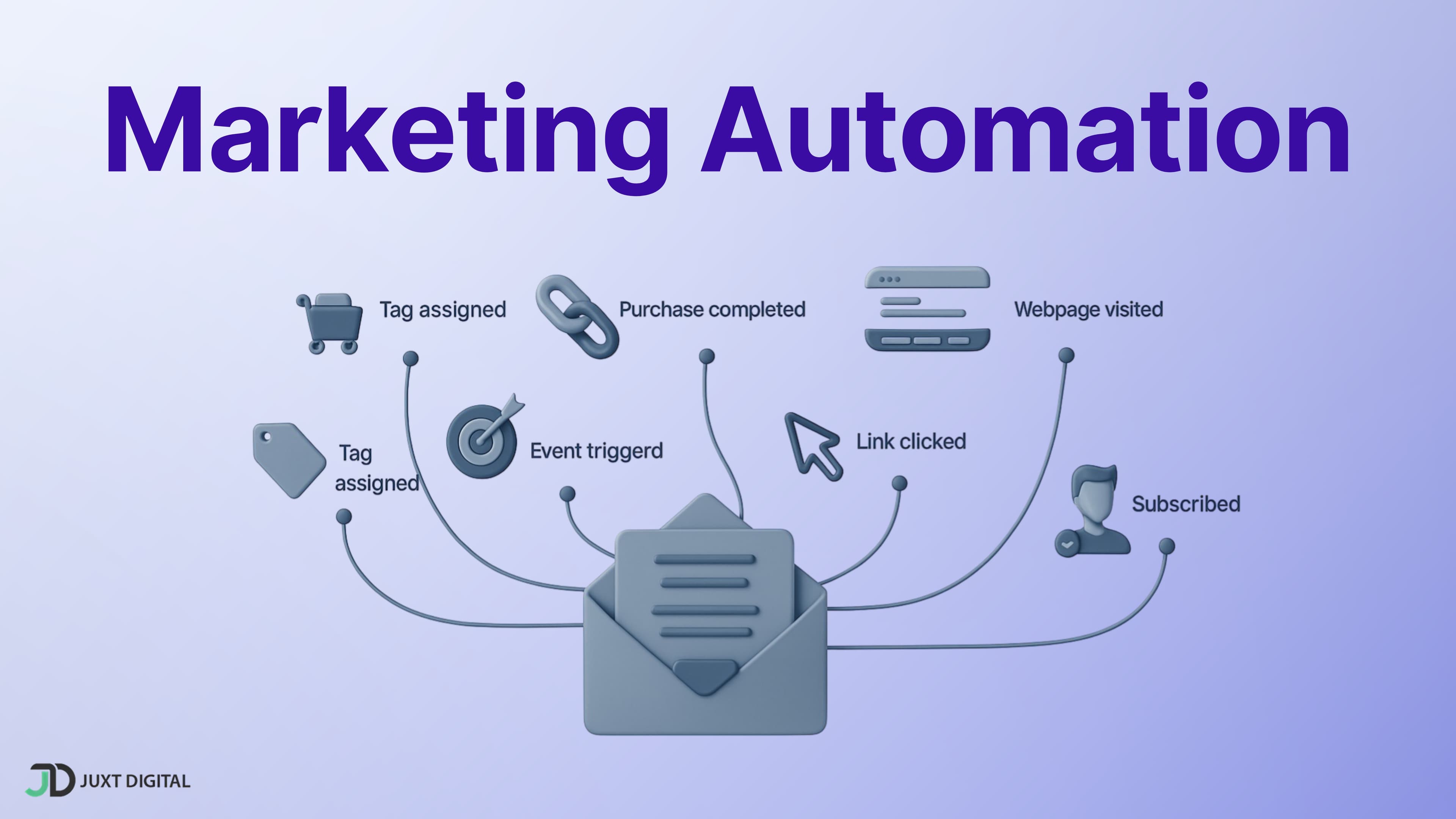 What is Marketing Automation? A Complete Guide to Higher ROI Marketing