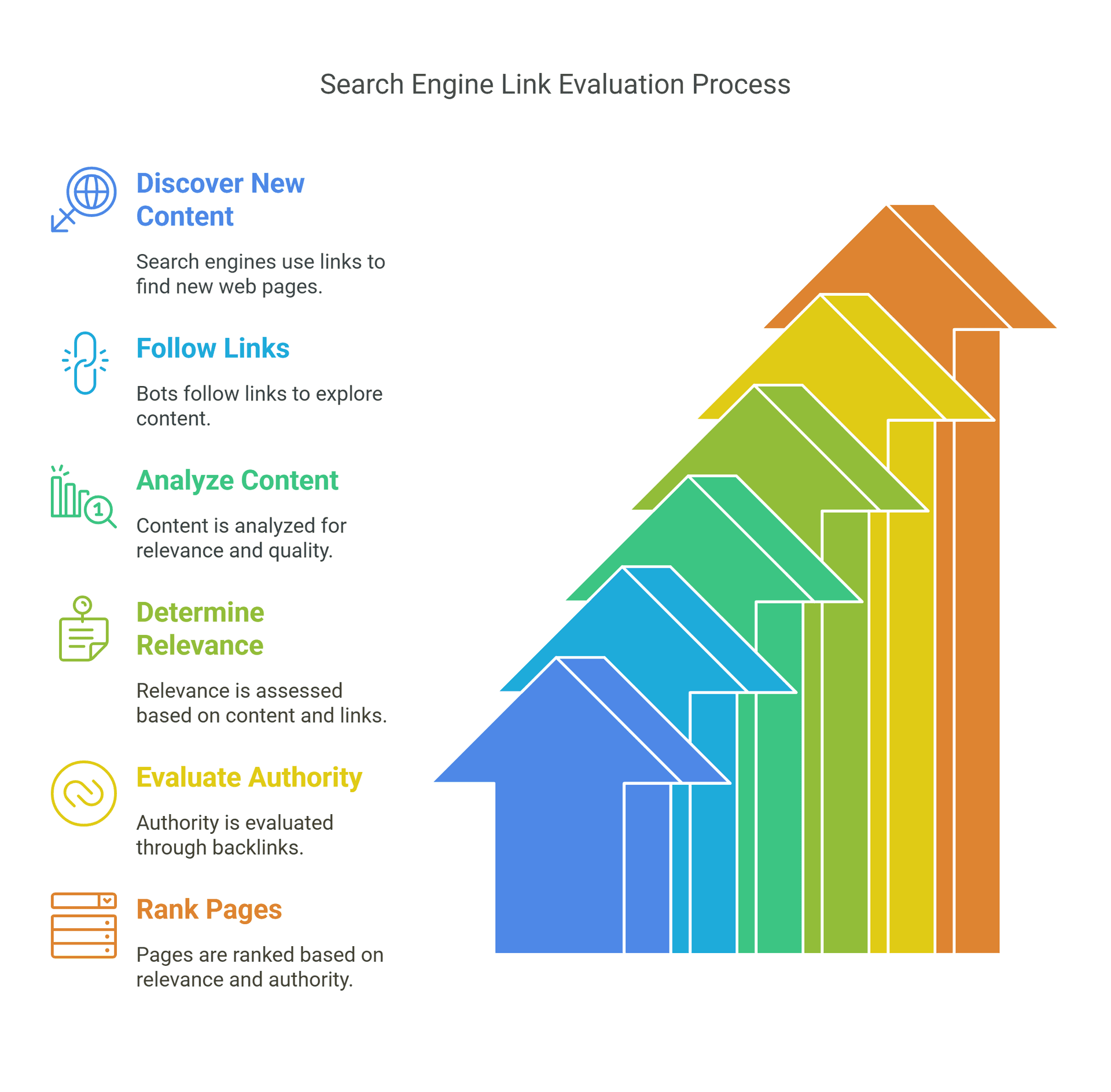 How search engines use links to crawl and index web content