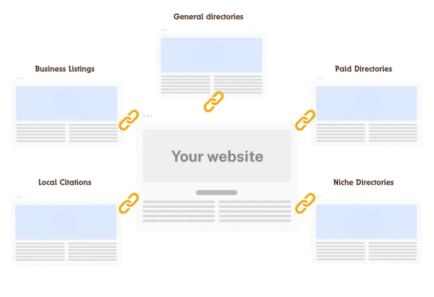 5 Types of Directory Backlinks (+ How to Build Them)