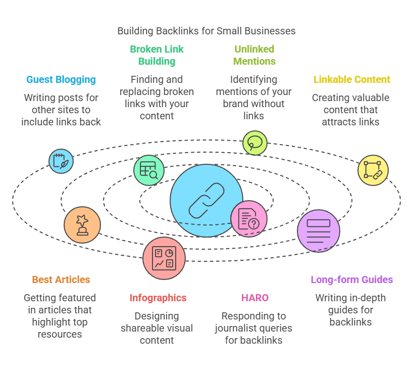 How do backlinks build my site authority?