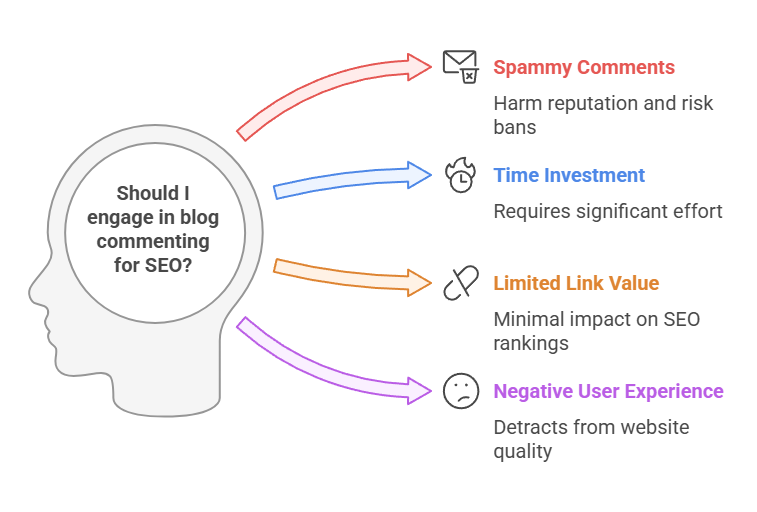Risks and Downsides of Blog Commenting for SEO