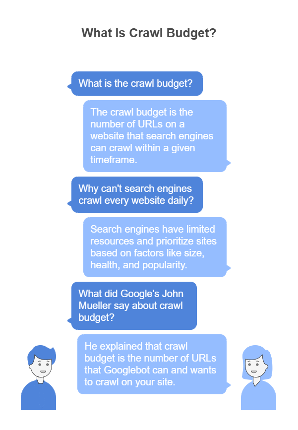 What is crawl budget