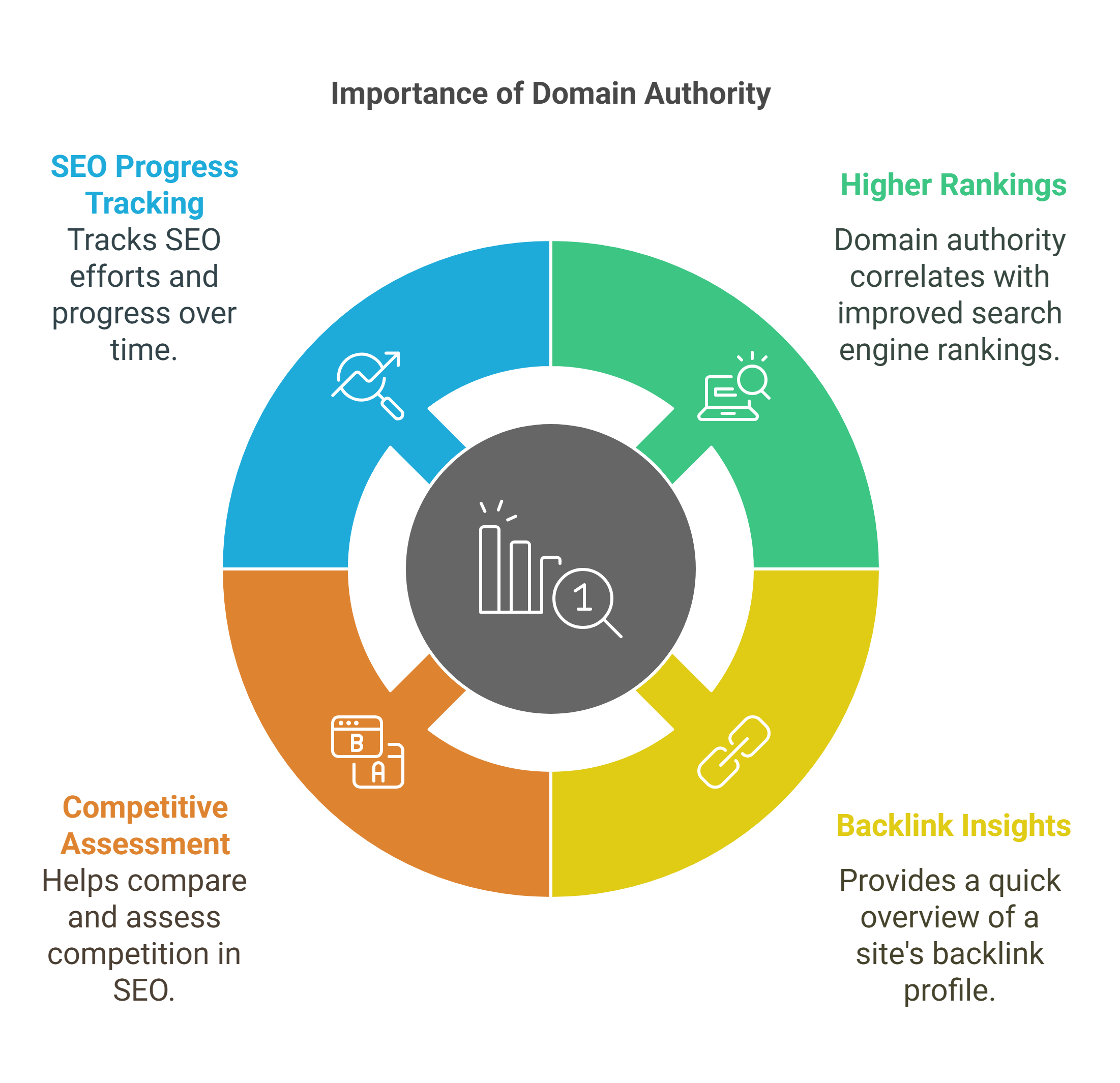 Why domain authority matters?