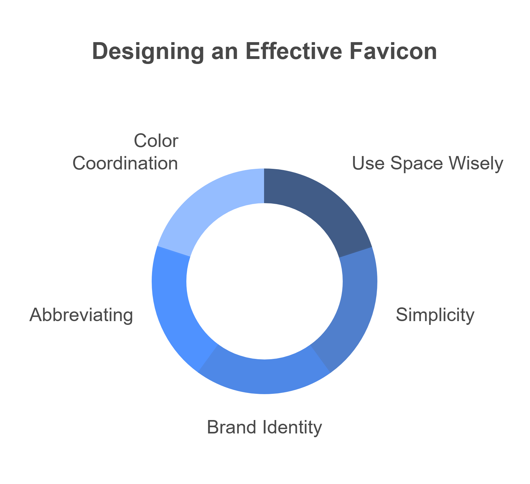 How To Create a Good Favicon