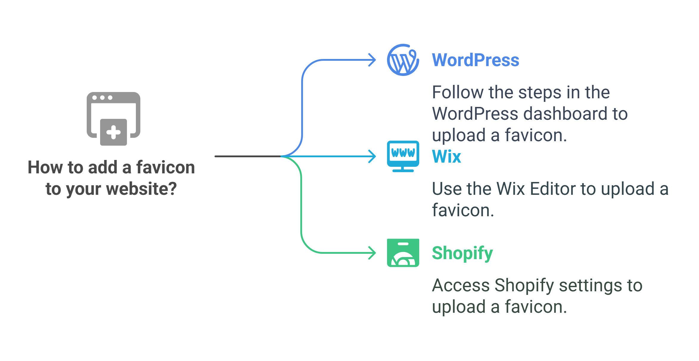 How To add favicon to your website