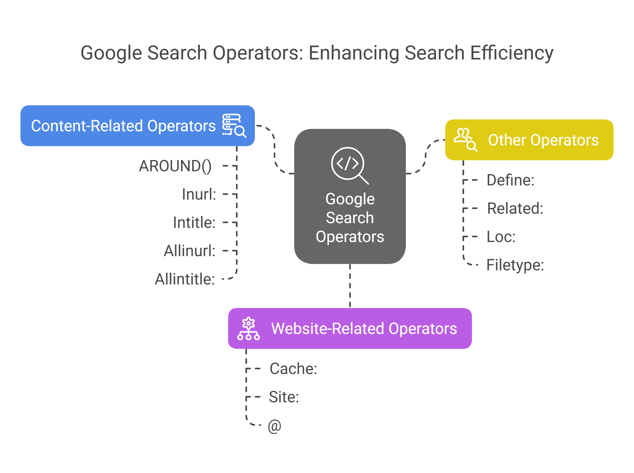 Google Search Operators