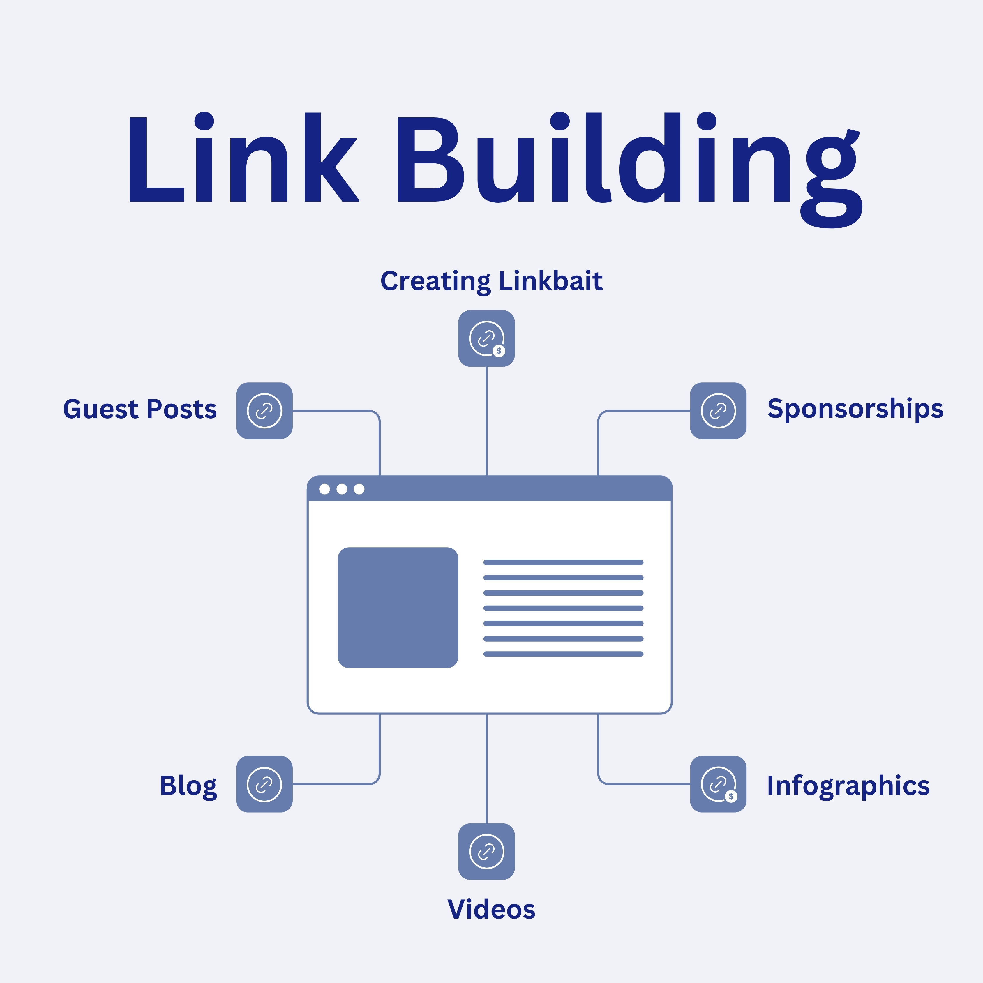 What is Link Building? Why It's Still The #1 Ranking Factor