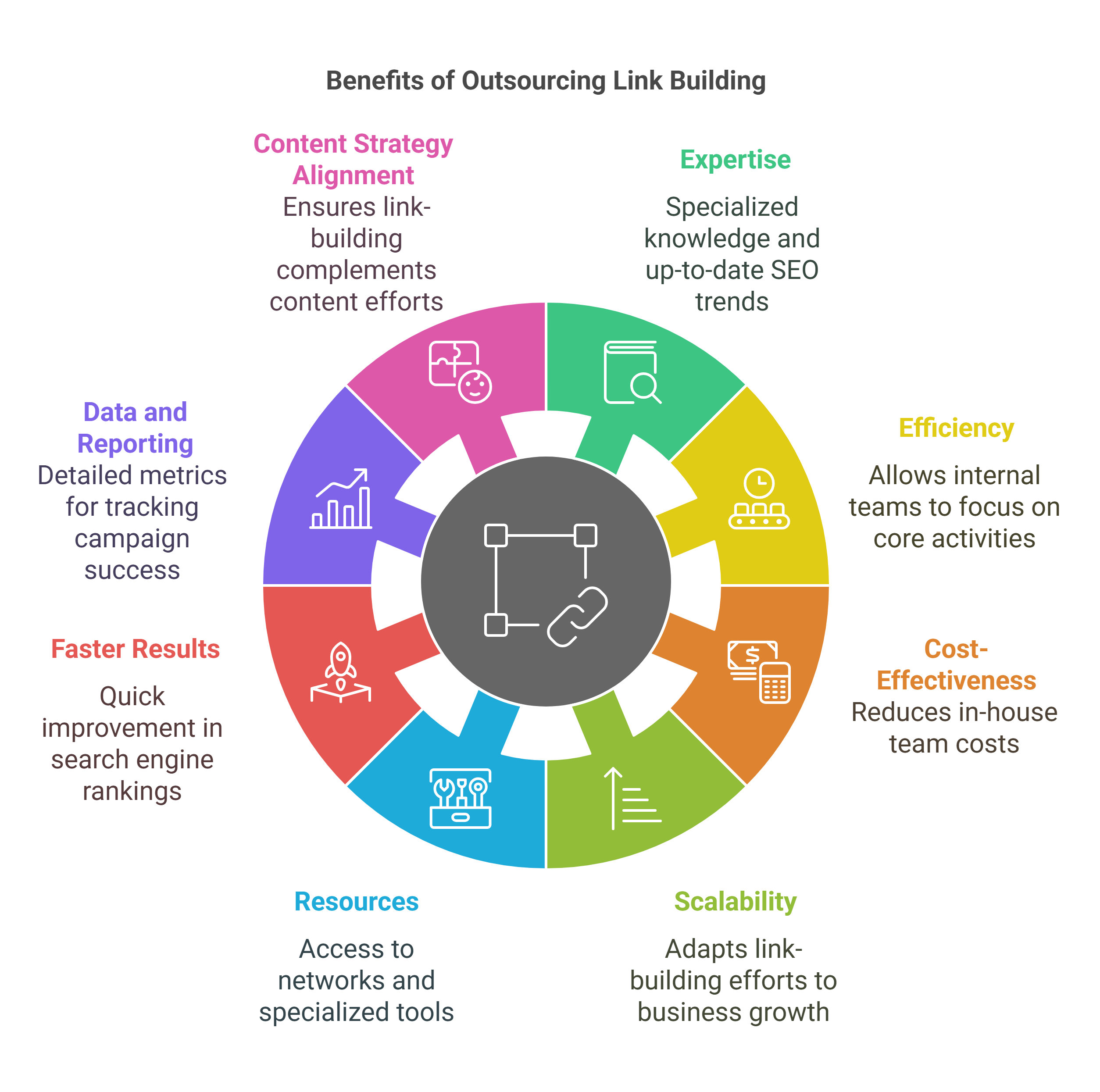 Link Building Importance