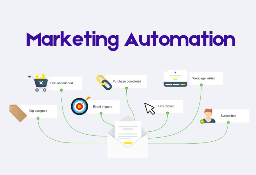 What is Marketing Automation