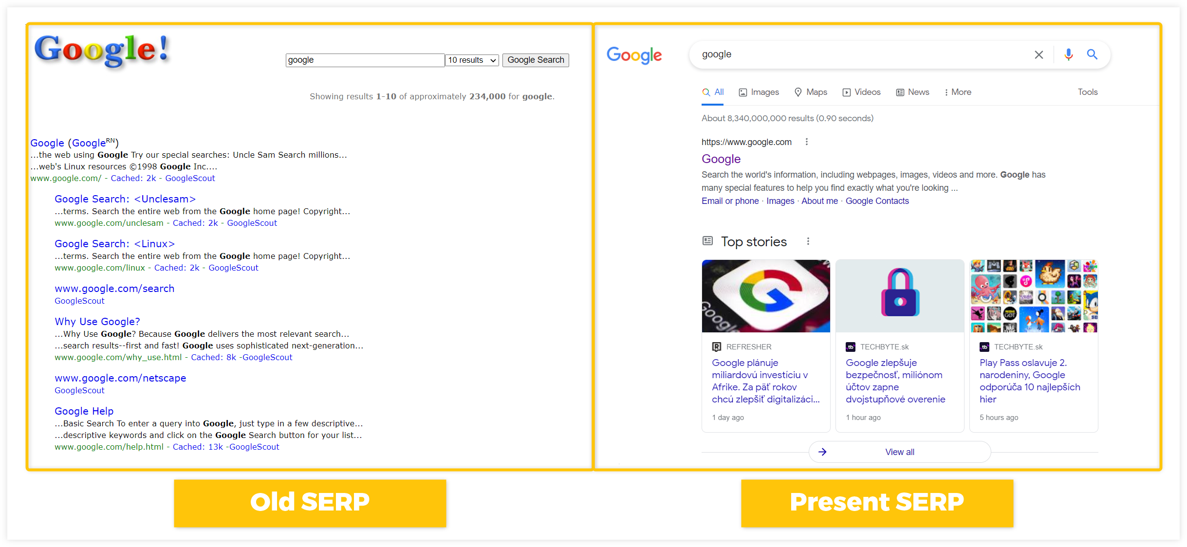 Side-by-side comparison of old and new Google search results