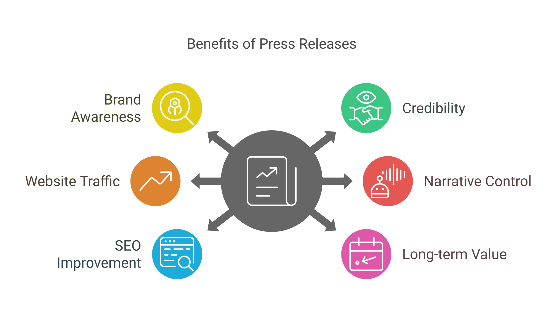 What is press release?