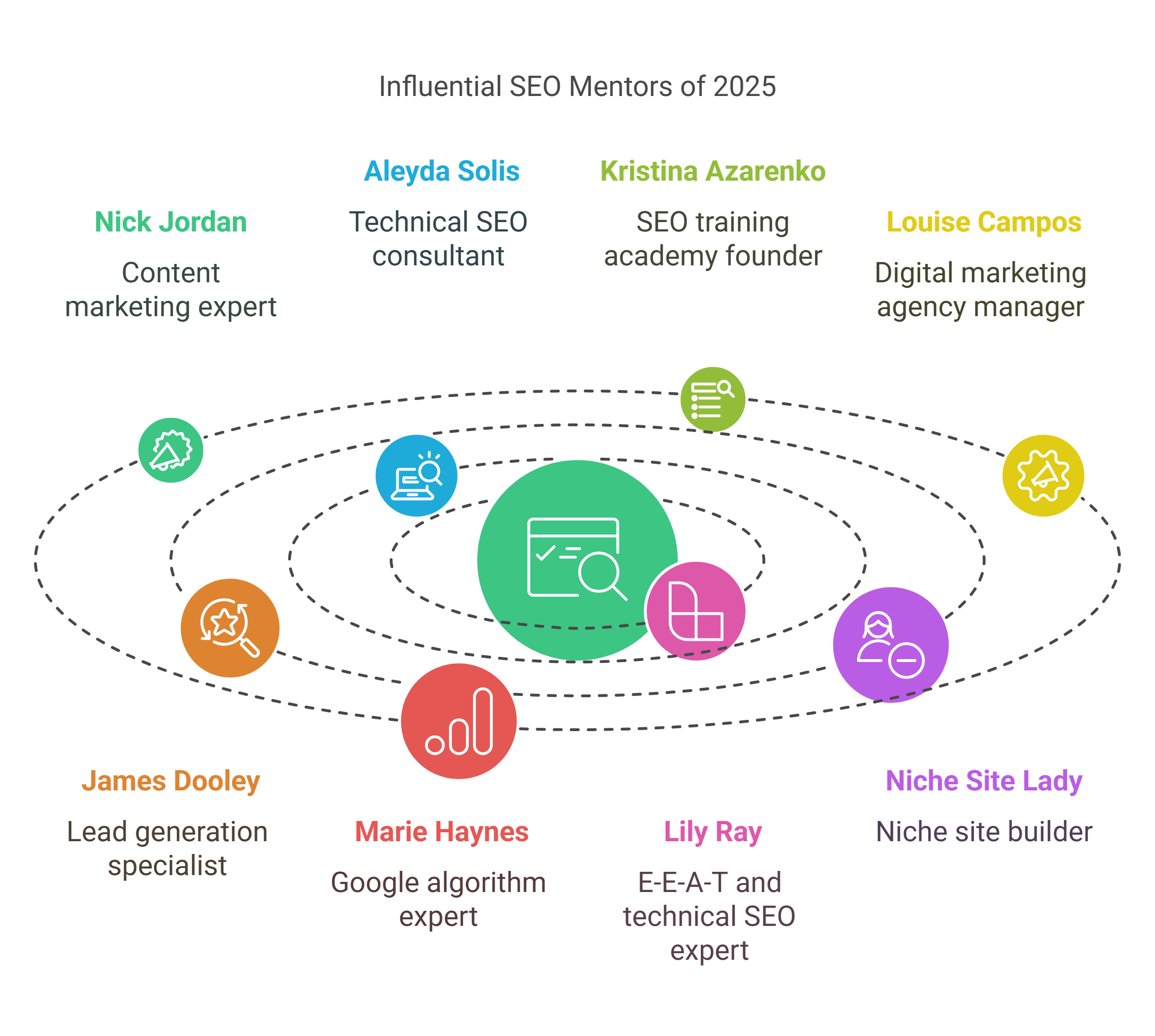 SEO Mentor