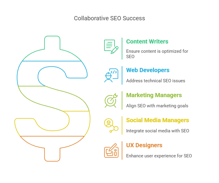 Who Do SEO Specialists Work With?