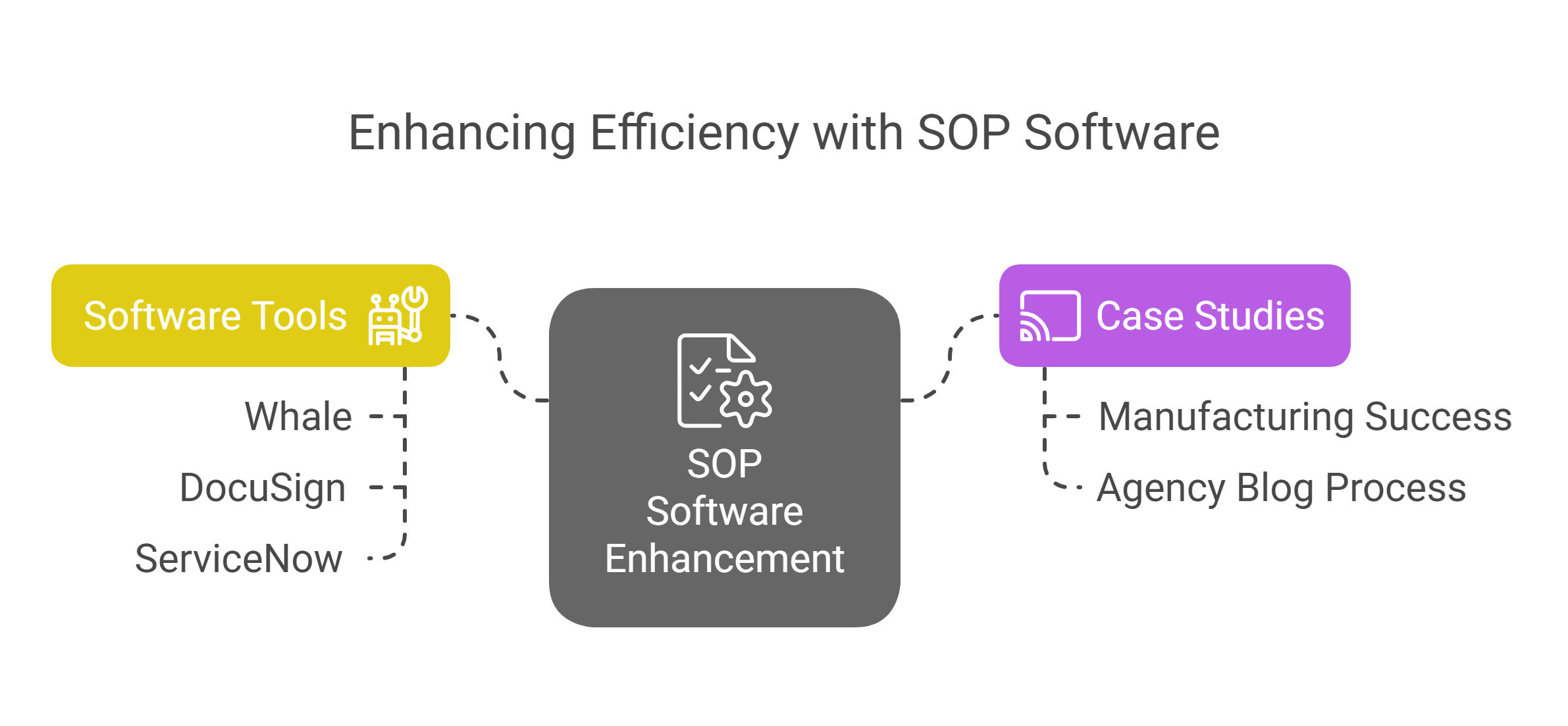 Agency SOP Guide