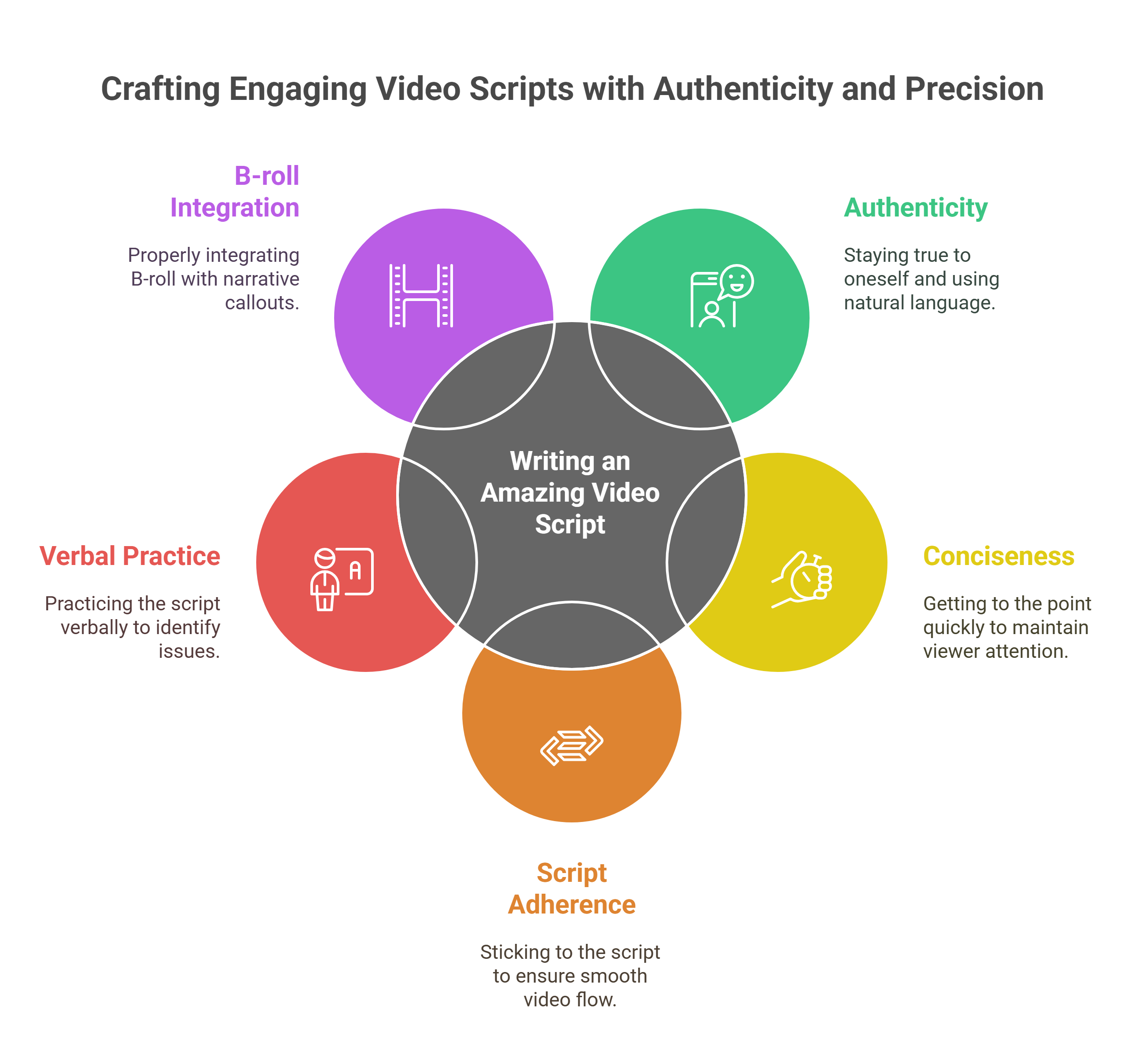 Video Script