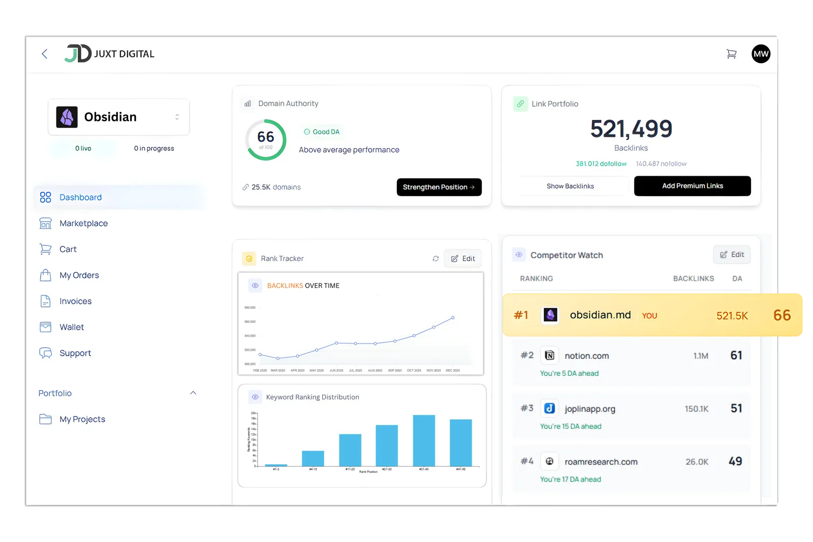 AI-powered dashboard showing SEO metrics and performance data